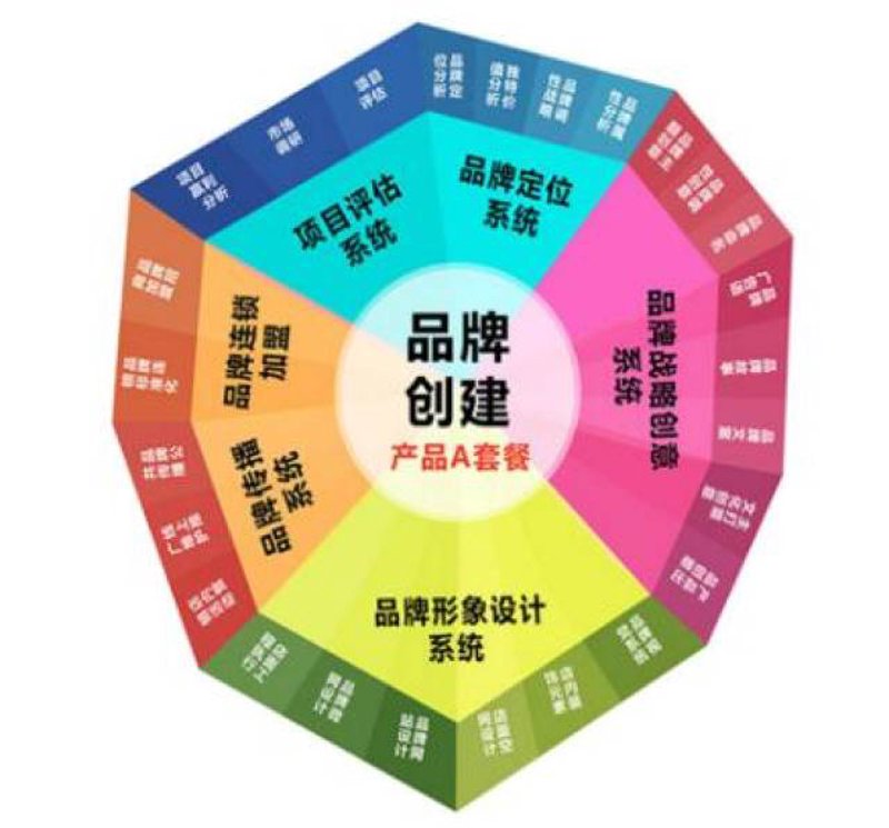宣传片制作:如何让视频讲述你的故事